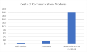 ConnectedCrops cellular solution